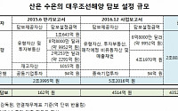 대우조선 법정관리 가나…다음주 윤곽