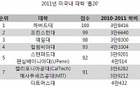 [분석] 美 명문대 &quot;여기 가세요&quot;