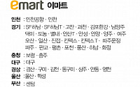 [클립뉴스] 대형마트 휴무일... 이마트ㆍ롯데마트ㆍ홈플러스 4월 9일(일) 영업점
