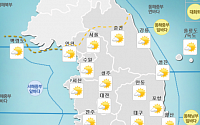 [일기예보] 주말날씨, 맑다가 흐려져…기온, 평년 보다 높을 듯