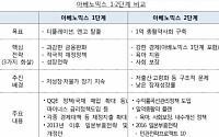 아베노믹스 4년, 일관성·과감함은 배워야할 점