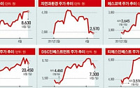 [대선 테마주 점검] 4대강 복원 ‘이화공영’…4차 산업혁명 ‘DSC인베’ 수혜주