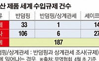 30개국서 ‘187건’…한국産 수입규제 심화
