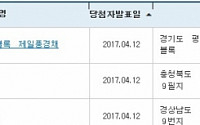 아파트투유, ‘평택고덕신도시 A17블록 제일풍경채’ㆍ‘옥천 지엘 리베라움’ 등 청약 당첨자 발표