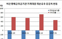 주담대 1월에만 0.5조 감소, 저축은행 등 비은행예금기관 통계 재분류 탓