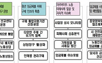 서울시내 청년 임금체불, 전화·어플 신고만으로 '한 큐에 해소'
