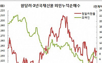 [김남현의 채권썰] 한은 9월까지 총 3회 단순매입, 플랫 힘 보탤 듯