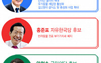 [클립뉴스] 유력 대선후보 5인의 '반려동물 공약'