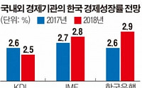 한국경제 봄바람 분다지만…“경기회복 신호탄 아냐”