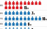 [데이터로 보는 대선]대선후보 15명 역대 최대…원내정당 6명