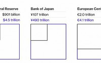 글로벌 금융시장, 선진국 중앙은행 13조 달러 자산축소 역풍 휘말리나