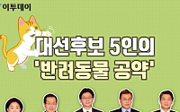 [클립뉴스] 유력 대선후보 5인의 '반려동물 공약'