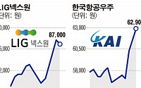 식지 않는 지정학적 리스크에… 방산株 ‘껑충’