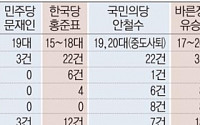 [데이터로 보는 대선] 후보5인, 국회의원 시절 입법 성적표는?