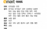 [클립뉴스] 대형마트 휴무일... 이마트ㆍ롯데마트ㆍ홈플러스 4월 23일(일) 영업점