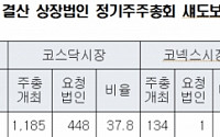 상장사 642곳 섀도보팅 요청… 전년比 40.5%↑