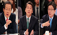 &quot;저는 후보가 아닙니다&quot;, “이보세요!”, “동성애 반대합니까?”·… JTBC 대선토론 ‘말말말’