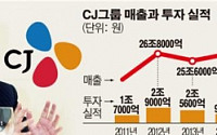 이재현 CJ그룹 회장, 5월 경영 복귀 유력… ‘그레이트 CJ 2020’ 재시동