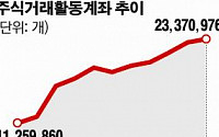 투심도 살아났나…주식계좌수 연일 사상 최고