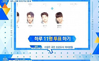 ‘프로듀스 101 시즌2’ 1차 투표 마감, 첫 탈락자는? 박우담ㆍ주진우ㆍ성현우 ‘위험’
