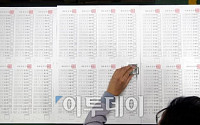 [포토]투표용지 인쇄시작 '사퇴한 후보 확인하세요~'