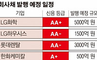 美금리 더 오르기 전에… A급 회사채 발행 잇따라