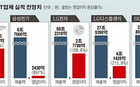 [5月 증시 어디까지 오를까] 섹터별 전략, IT·내수株 상승 기류…철강·화학은 둔한 움직임