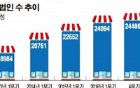 [데이터 뉴스] 불붙은 ‘창업’…1분기 신설법인 2만5000개 사상최대