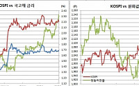 [김남현의 채권썰] 지표개선+불확실성해소 vs 역외환율상승, 약보합