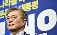 [제19대 대선] '방송 3사 출구조사' 문재인 41.4% 예상…홍준표 23.3%·안철수 21.8%·유승민 7.1%·심상정 5.9%