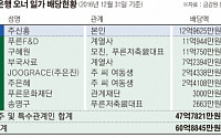 푸른저축銀, 상장사 배당 2위…구혜원 대박?  비판론도