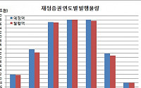 기재부, 재정증권 발행 최소화한다