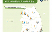 1분기 서비스업 생산 증가…서울 2.7%ㆍ경기 2.6%↑