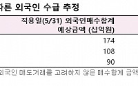 메디톡스ㆍ두산밥캣ㆍ팬오션…MSCI 지수 편입-삼성증권