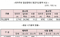 19대 대선 정치테마주 살펴봤더니…중소형주ㆍ실적부실 종목이 대부분