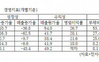 [코스닥픽] 네오위즈, 콘크리트 곳간인데 실적 터닝은 언제?