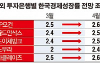무디스ㆍ해외IB, 한국경제 긍정적 ...해외기관 축포에 새 정부 반색