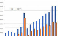 [BioS] ‘9Q 연속 매출↑·영업이익률 50%↑’..파죽지세 메디톡스