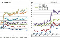 [김남현의 채권썰] 트럼프 리스크, 방향성보단 관망..유효한 연준 6월 인상 가능성