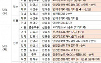 [금주의 분양캘린더] 5월 넷째주 서울 '보라매SK뷰' 등 8626가구 분양