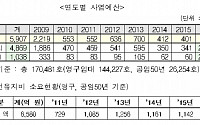 [단독] 전국 노후공공임대주택, 총 28만3522세대…“시설개선 시급”