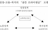 김진표 국정기획위원장 “대통령 공약 201개, 100여개 과제로 구체화할 것”
