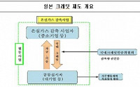 &quot;온실가스 감축 위해 日 크레딧 제도 도입해야&quot;