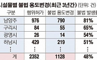 [단독] 경기도 개발제한구역 불법시설 성행…이행강제금 1143억 미징수