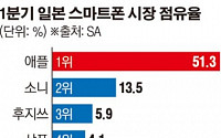“애플 독주 막아라”… 삼성 ‘갤S8’ 日 출격