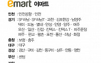[클립뉴스] 대형마트 휴무일... 이마트ㆍ롯데마트ㆍ홈플러스 5월 28일(일) 영업점
