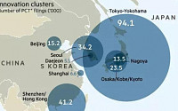 일본 도쿄-요코하마, 세계 최대 특허 클러스터…서울은 4위