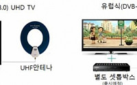 지상파 UHD 방송 시대 '활짝'…2021년까지 전국으로 확대 "UHD 방송 콘텐츠 확보가 관건"