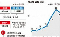 한국경제 회복세 뚜렷…기업 전망도 긍정적
