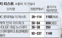 역시 ‘서울 역세권’…1순위 청약마감률 91%